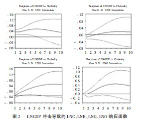 关于经济和能源的关系的电大毕业论文范文